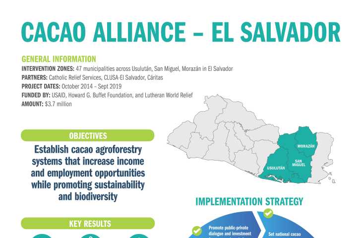 Cacao Alliance - El Salvador