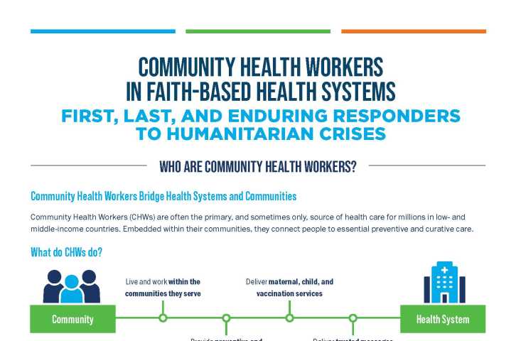 Community Health Workers in Faith-Based Health Systems: First, Last, and Enduring Responders to Humanitarian Crises